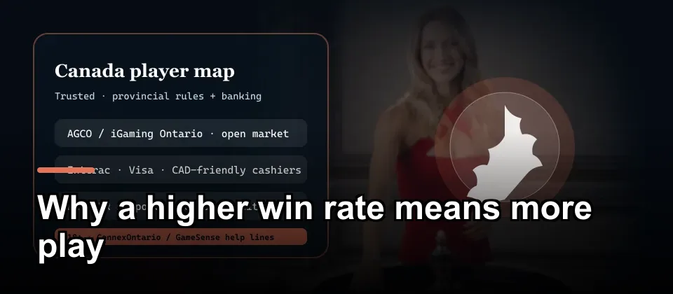 Canadian banking and support options for online casino players